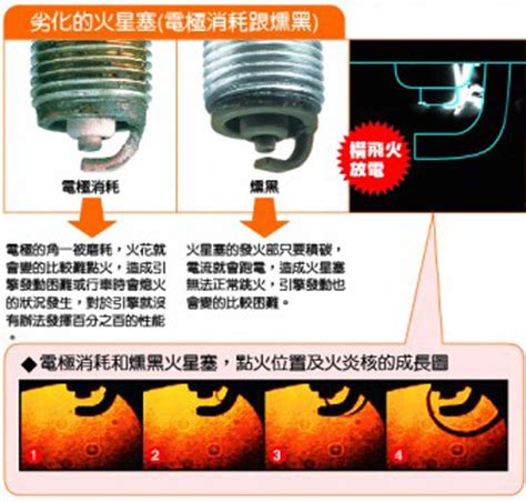 火星塞中間白旁邊黑|【火星塞中間白旁邊黑】火星塞中間白旁邊黑，到底怎麼回事？30。